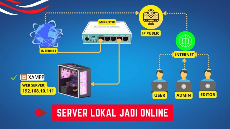 Meng Online Kan Server Lokal